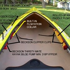 Roger Pihlaja Kayak System No. 2