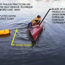 Roger Pihlaja Kayak System No. 3